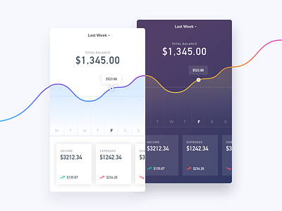 Daily UI #018 - Analytics Chart