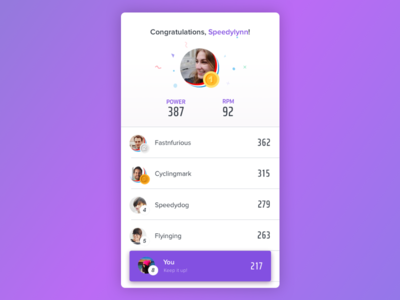 Daily UI #019 - Leaderboard confetti cycling dailyui leaderboard medal