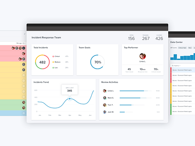 Daily UI #021 - Monitoring Dashboard dailyui dashboard data visualization web