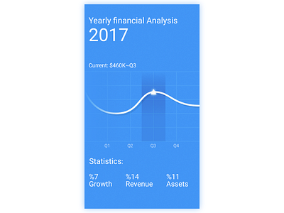 Daily UI #18 - Analytics Chart 18 daily dailyui ui