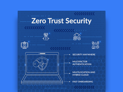 Infographic - Zero Trust Policy