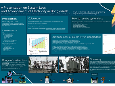 Poster Presentation - EEE