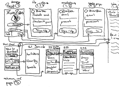 Zwazee Mobile Wireframes pen and paper ui design ux wireframe