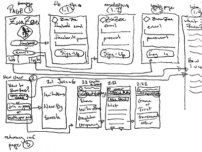 Zwazee Mobile Wireframes