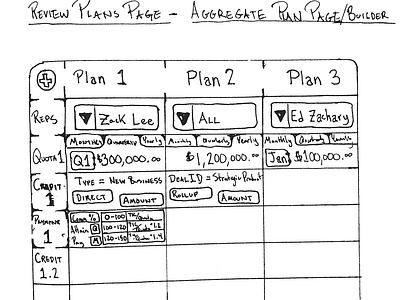 Compensation Plan Builder Wireframe