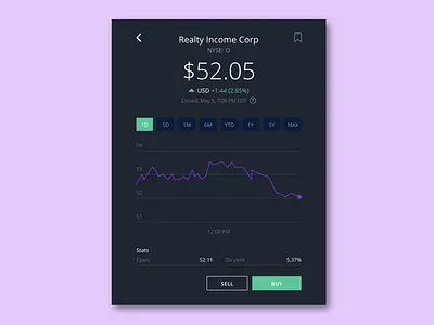 Daily UI - 018 - Analytics Chart 018 adobexd analytics analyticschart chart clean daily18 dailyui dailyui18 dailyuichallenge design minimal realty stock stockchart stocks ui uiuxdesign weihuang