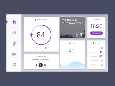 Daily UI - 021 - Monitoring Dashboard 021 adobexd clean daily21 dailyui dailyui21 dailyuichallenge design minimal monitoring dashboard monitoringdashboard ui weihuang