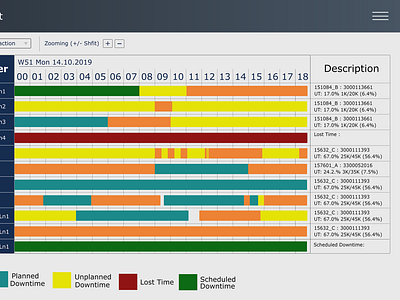 Bar chart web design