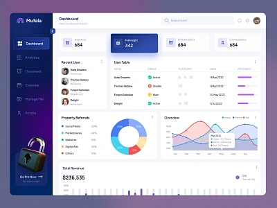 Admin User Insight admin admin management blue figma modern purple space ui user user admin user interface webiste