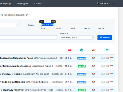 Search filter and table - continue of work bicycle dashboard filter list search slider table tags track ui ux