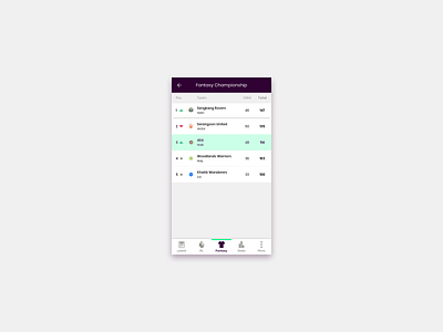 #DailyUI - 019 - Leaderboard app dailyui leaderboard