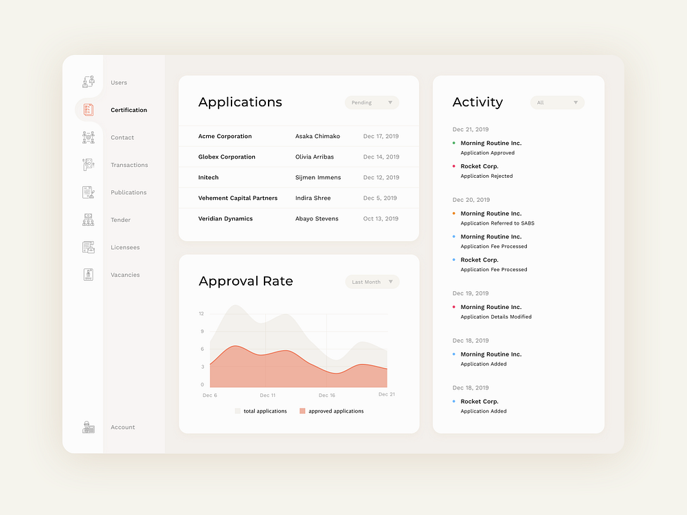 Approval System designs, themes, templates and downloadable graphic ...