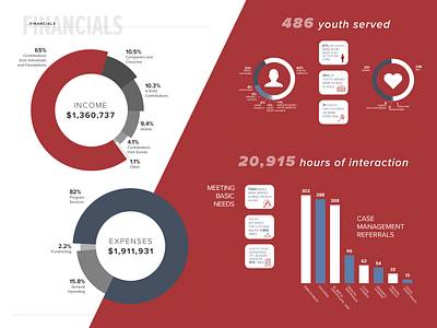 Outreach Infographic