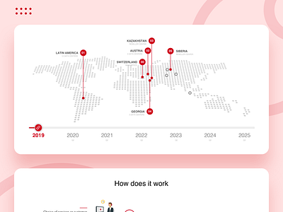 infographics for smg website