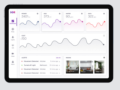 Home Monitoring System daily ui 021 dailyui gradients ipad ipadpro