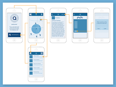 Aware Wireframes app ios iphone mobile ui ux wireframe