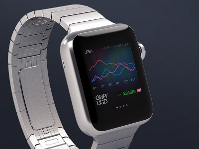 iWatch Currency Activity UI currency graph iwatch iwatch clock face iwatch ui smart watch