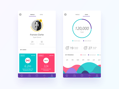 Donation Profile Concept UI by Aaron Humphreys on Dribbble