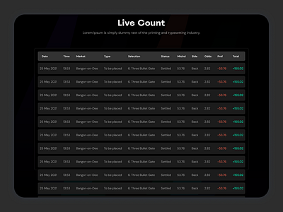 Live count