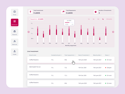 Dashboard v1