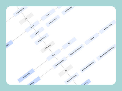 User flow design