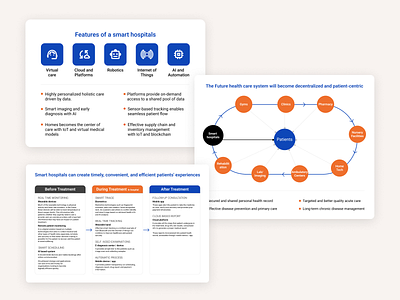 Infographics for future healthcare system app branding design flat illustration logo typography ui ux vector