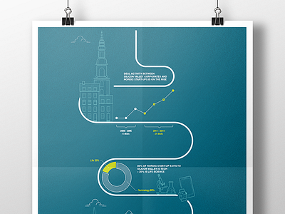 42 Infographics icons infographics poster