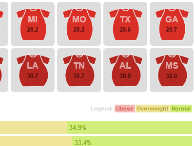The Obesity Epidemic infographic interactive mixonline visualization