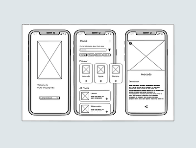 Fruits Encyclopedia - Wireframe app mobile ui ux app design clean mockup uiux ux wireframe wireframing