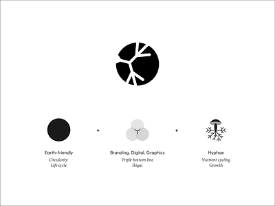 Hyphae logo concept brand identity concept hyphae logo sustainability