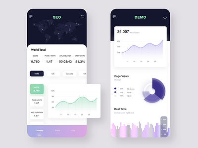 Analytics App UI Design 📲