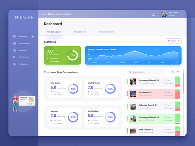 SALON : Analytics Dashboard Design analytics app dashboard design graphic illustration salon ui ui ux ux web website