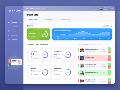 SALON : Analytics Dashboard Design