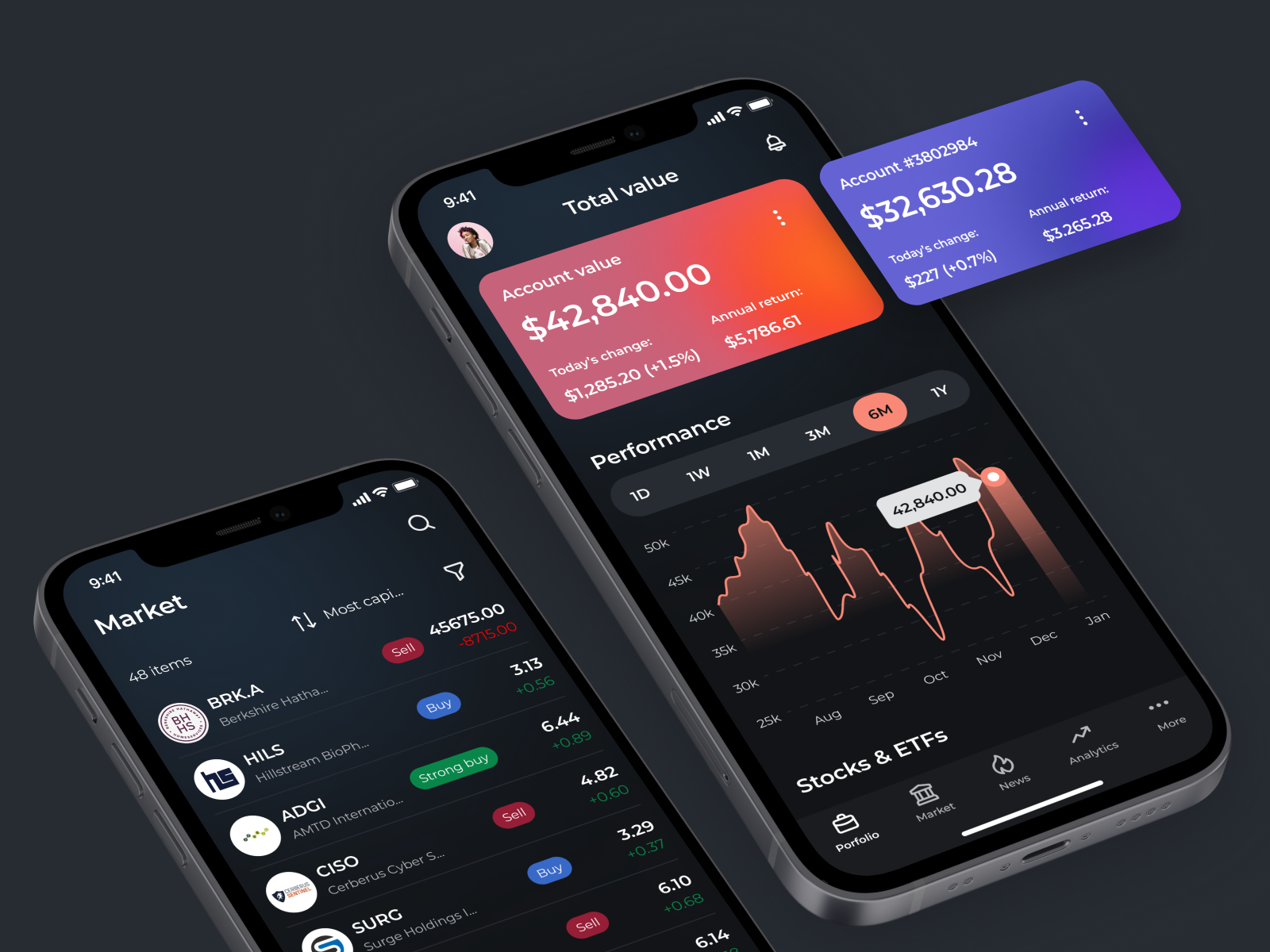 Investment Mobile App by Anastasia for ABCDesign on Dribbble