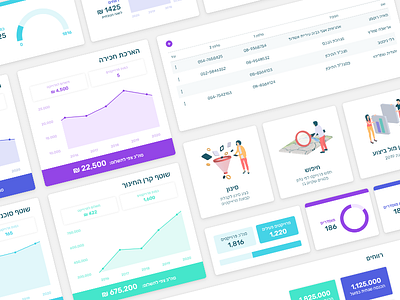 Dashboard Design