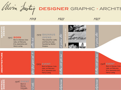 Alvin Lustig timeline (as of February 1)