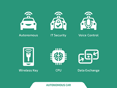 Autonomous car icons autonomous car glyph icon vector