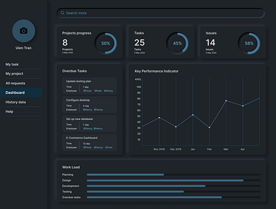 DASHBOARD_Dark Mode_Neumorphism app dark mode dark theme dashboard design neumorphic neumorphism ui ux web