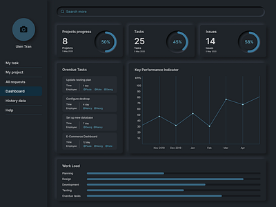 DASHBOARD_Dark Mode_Neumorphism