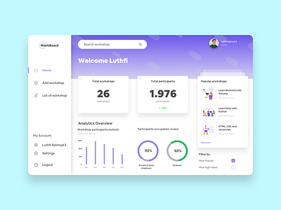 Admin Dashboard for Workshop