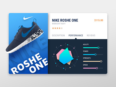 Nike Product Card app card clean concept flat graph material minimal product statistic ui ux