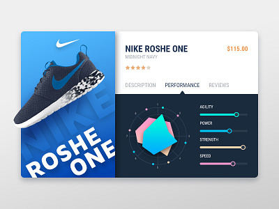 Nike Product Card