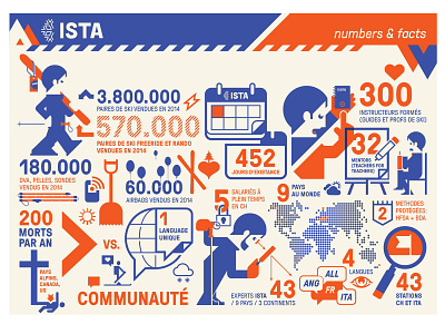 ISTA numbers&facts brand illustration freehandmx illustration infographics istaeducation vector
