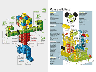 WiWO 1+2 freehandmx illustration infographic information design vector