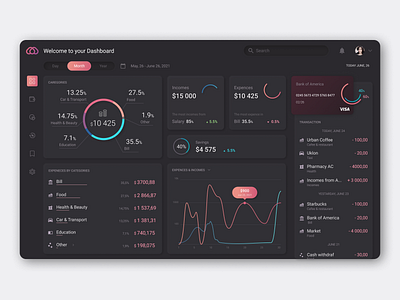 Finance Dashboard App analytics app chart darkmode dashboard dataviz design figma finance graphs money saas statistic ui uiux ux widget