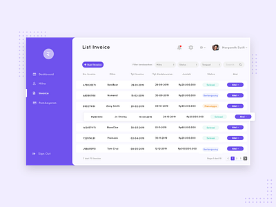 Invoice Table dailyui dashboard dashboard design dashboard ui design minimal simple simplicity ui ui ux uidesign uiux web web design webdesign website website design