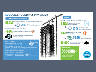 Vietnam Buildings Infographic