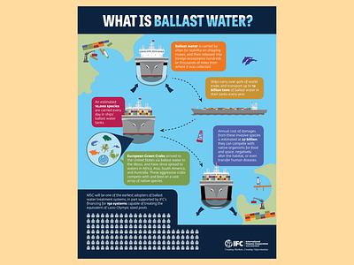 Ballast Water Infographic graphic design illustration infographics information design