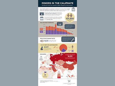 Minors in the Caliphate infographic graphic design infographic information design map social media vector