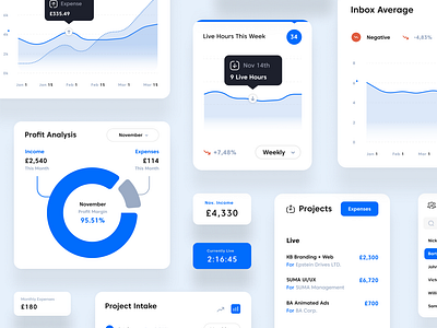 WAIO Dashboard Modules